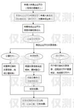 銀行外呼系統(tǒng)操作流程圖銀行外呼系統(tǒng)操作流程圖片