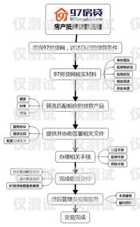 銀行外呼系統(tǒng)操作流程圖銀行外呼系統(tǒng)操作流程圖片