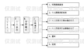 銀行外呼系統(tǒng)操作流程圖銀行外呼系統(tǒng)操作流程圖片