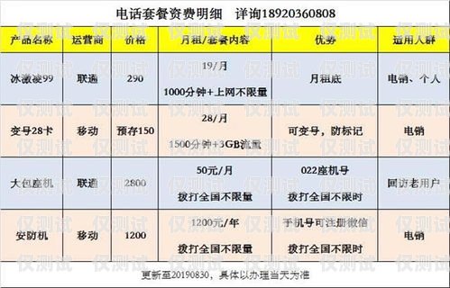 北京民生電銷卡代理電話——為您提供便捷通訊解決方案北京民生電銷卡代理電話號碼
