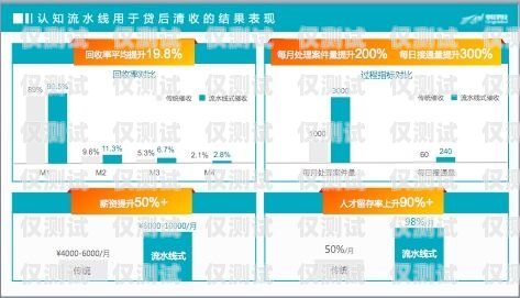 合肥三五數(shù)字電銷卡——助力企業(yè)銷售的利器合肥三五數(shù)字電銷卡怎么辦理