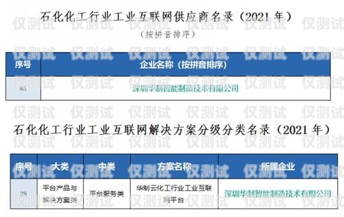 合肥三五數(shù)字電銷卡——助力企業(yè)銷售的利器合肥三五數(shù)字電銷卡怎么辦理