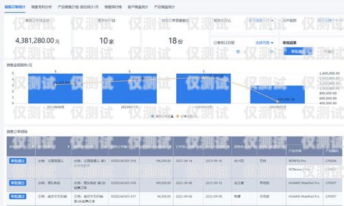 CRM 外呼系統(tǒng)哪個(gè)好用一點(diǎn)？crm外呼系統(tǒng)哪個(gè)好用一點(diǎn)的
