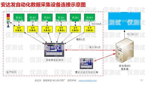 優(yōu)化外呼系統(tǒng)線路資源的策略與方法如何為外呼系統(tǒng)提供線路資源服務(wù)