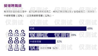 無(wú)錫銷售外呼系統(tǒng)平臺(tái)，提升銷售效率的利器無(wú)錫外貿(mào)銷售推廣招聘網(wǎng)