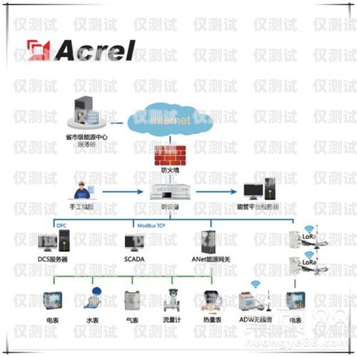 探索加拓寶電銷外呼系統(tǒng)的強大功能與優(yōu)勢加拓寶電銷外呼系統(tǒng)