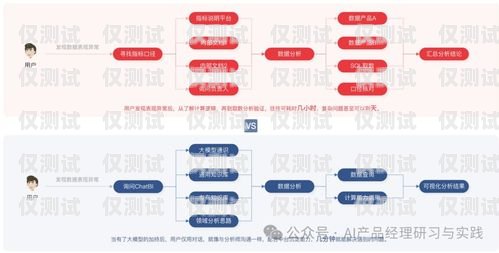 SaaS 系統(tǒng)智能外呼——提升銷售效率的創(chuàng)新解決方案智能外呼系統(tǒng)搭建