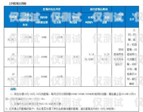 電銷卡與三網(wǎng)卡，通話時(shí)長(zhǎng)大比拼電銷卡和三網(wǎng)卡哪個(gè)打電話時(shí)間久些