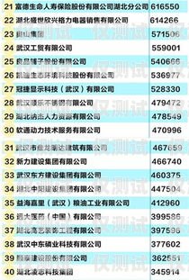 武漢電銷(xiāo)卡銷(xiāo)售，助力企業(yè)拓展市場(chǎng)的利器武漢電銷(xiāo)卡銷(xiāo)售點(diǎn)在哪里