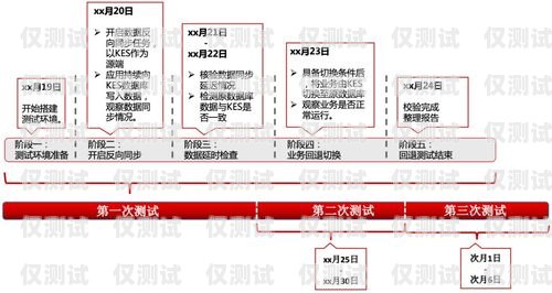 國產(chǎn)外呼系統(tǒng)推廣外呼系統(tǒng)排行