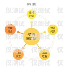 電銷機器人直播賣課的秘訣話術(shù)機器人課程銷售話術(shù)