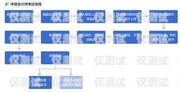 外呼系統(tǒng)線路調(diào)整，時間與流程解析外呼系統(tǒng)線路調(diào)整需要多久完成一次
