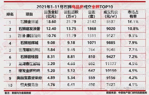 電銷卡價格，你需要知道的一切電銷卡價格范圍是多少