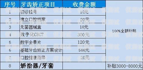 電銷卡價格，你需要知道的一切電銷卡價格范圍是多少
