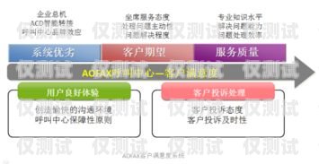 黑龍江電話外呼系統(tǒng)，提升銷售與服務(wù)的利器黑龍江呼叫中心