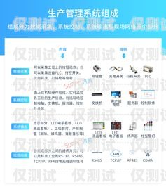 豐都智能語音外呼系統(tǒng)廠家——助力企業(yè)數(shù)字化轉(zhuǎn)型的最佳選擇豐都智能語音外呼系統(tǒng)廠家電話