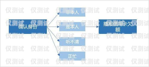 外呼系統(tǒng)使用規(guī)范外呼系統(tǒng)操作流程