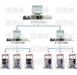 濰坊電銷卡外呼系統(tǒng)怎么樣？濰坊電銷卡外呼系統(tǒng)怎么樣用