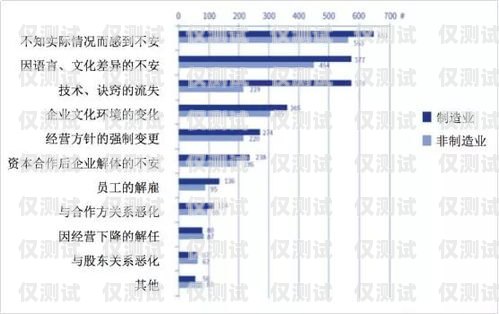 ?？诜€(wěn)定電銷卡渠道，助力企業(yè)銷售的關(guān)鍵?？诜€(wěn)定電銷卡渠道銷售