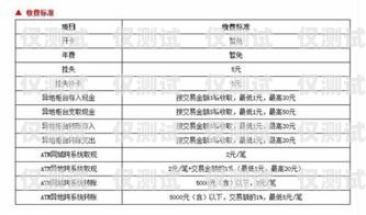 電銷卡代理價格大揭秘！電銷卡代理多少錢一張啊