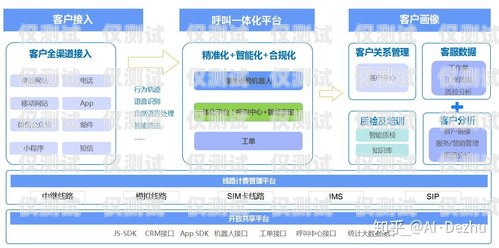 遼寧外呼系統(tǒng)線路，提升客戶溝通效率的關(guān)鍵遼寧外呼團(tuán)隊(duì)