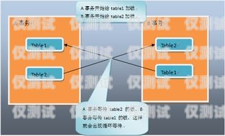 外呼系統(tǒng)接通率太低？這是個問題！外呼系統(tǒng)接通率太低怎么辦