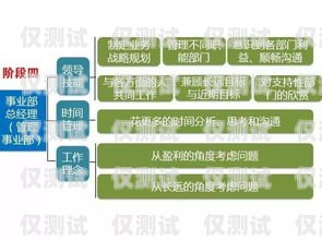 電銷卡，日常工作中的挑戰(zhàn)與應對電銷日常工作內(nèi)容及流程