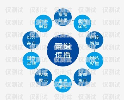 廣州中國(guó)移動(dòng)電銷卡，助力企業(yè)營(yíng)銷的利器廣州中國(guó)移動(dòng)電銷卡怎么辦理