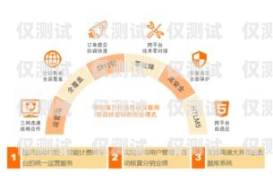 廣州中國(guó)移動(dòng)電銷卡，助力企業(yè)營(yíng)銷的利器廣州中國(guó)移動(dòng)電銷卡怎么辦理