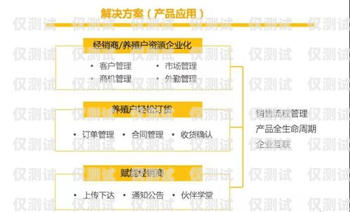 重慶 crm 外呼系統(tǒng)廠家，助力企業(yè)提升銷(xiāo)售與客戶(hù)服務(wù)的利器重慶crm外呼系統(tǒng)廠家電話