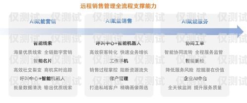 重慶 crm 外呼系統(tǒng)廠家，助力企業(yè)提升銷(xiāo)售與客戶(hù)服務(wù)的利器重慶crm外呼系統(tǒng)廠家電話