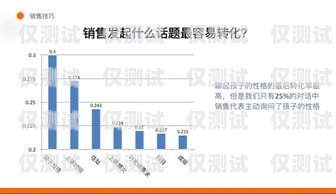 長(zhǎng)沙 AI 人工智能外呼營(yíng)銷系統(tǒng)，提升銷售效率的利器長(zhǎng)沙ai人工智能外呼營(yíng)銷系統(tǒng)招聘