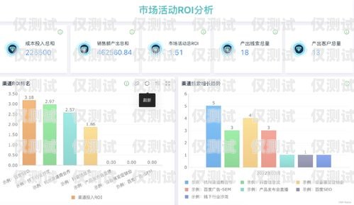 電銷機(jī)器人分析軟件，提升銷售效率的利器電銷機(jī)器人分析軟件有哪些