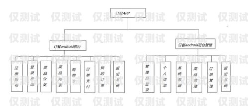 慈溪電銷手機(jī)卡辦理全攻略慈溪電銷手機(jī)卡辦理流程圖