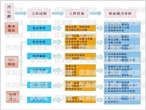 慈溪電銷手機(jī)卡辦理全攻略慈溪電銷手機(jī)卡辦理流程圖