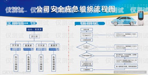 慈溪電銷手機(jī)卡辦理全攻略慈溪電銷手機(jī)卡辦理流程圖