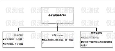 電銷卡渠道對接方案設(shè)計電銷卡渠道對接方案設(shè)計怎么寫