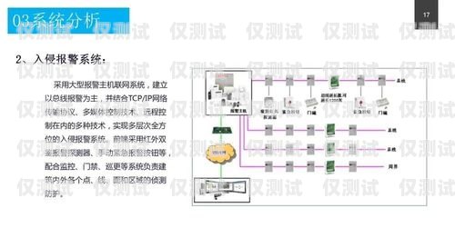 電銷卡渠道對接方案設(shè)計電銷卡渠道對接方案設(shè)計怎么寫