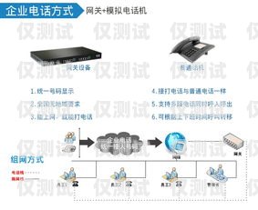 外呼系統(tǒng)的廣泛應用場景外呼系統(tǒng)的作用