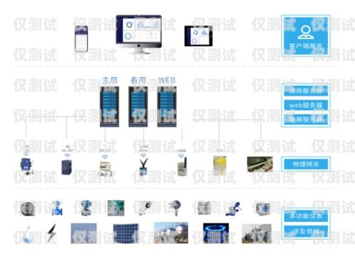 安徽智能外呼系統(tǒng)業(yè)務(wù)定制智能外呼服務(wù)