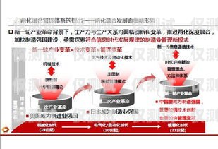 濟(jì)寧外呼系統(tǒng)加盟——開啟高效營銷新時代濟(jì)寧外呼系統(tǒng)加盟電話號碼