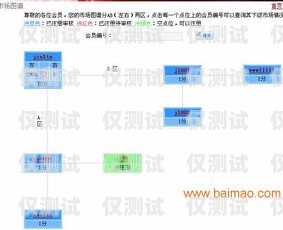 探索東莞機(jī)器人外呼系統(tǒng)軟件的創(chuàng)新與應(yīng)用機(jī)器人外呼系統(tǒng)多少錢一個(gè)月