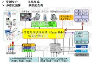 外呼系統(tǒng)，提升業(yè)務(wù)效率的關(guān)鍵外呼系統(tǒng)操作流程