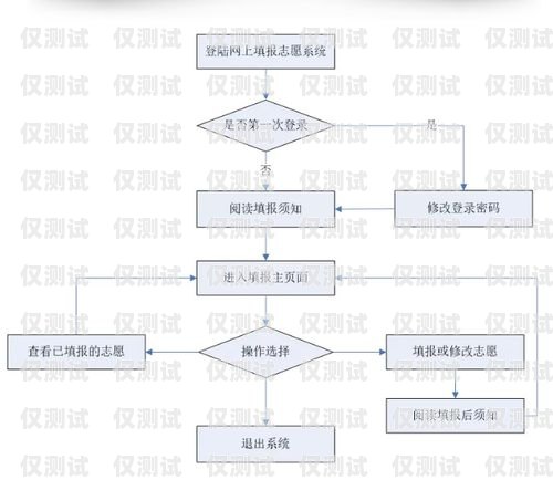外呼系統(tǒng)，提升業(yè)務(wù)效率的關(guān)鍵外呼系統(tǒng)操作流程