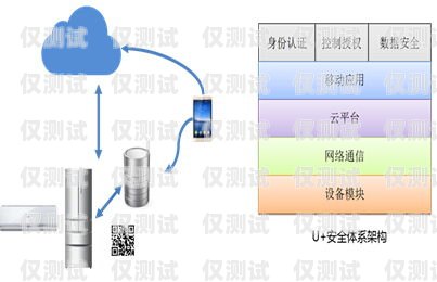 智能外呼系統(tǒng)防打擾管理體系智能外呼系統(tǒng)防打擾管理體系包括