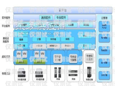 中山語音外呼系統(tǒng)費用語音外呼平臺
