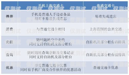 電銷卡的選擇與應(yīng)用——天津深圳電銷卡的優(yōu)勢天津深圳電銷卡怎么注銷