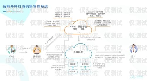 沃創(chuàng)云外呼系統(tǒng)好用嗎？沃創(chuàng)云外呼系統(tǒng)好用嗎安全嗎