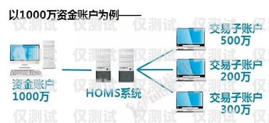 國家允許的外呼系統(tǒng)，合法合規(guī)的通信工具國家允許的外呼系統(tǒng)有哪些