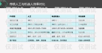 云智能外呼系統(tǒng)有哪些云智能外呼系統(tǒng)有哪些功能